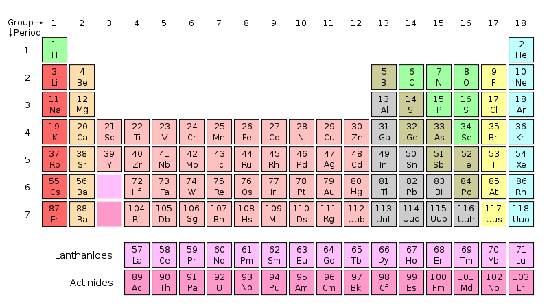 periodic table gcse periodic table quiz quizizz