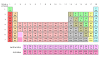 Periodic Table Gcse Periodic Table Quiz Quizizz