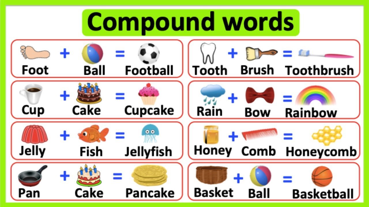 Structure of Compound Words - Year 1 - Quizizz