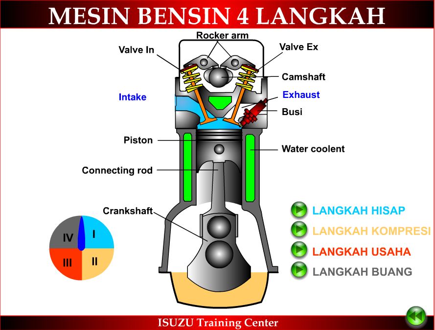 termodinamika - Kelas 3 - Kuis