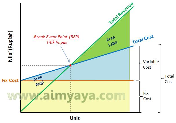 Harga Pokok Produksi Dan Bep Social Studies Quizizz