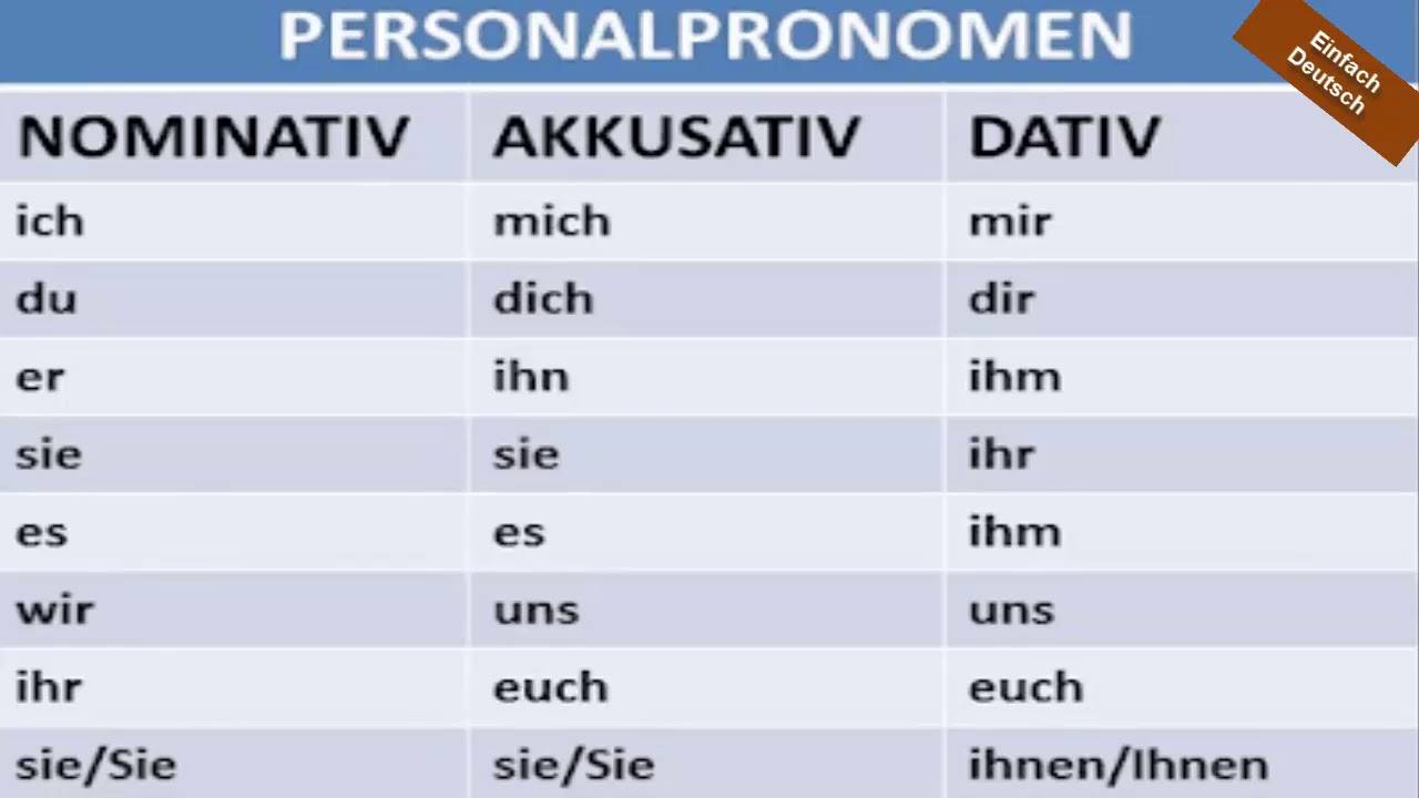 Personalpronomen A2 | Quizizz