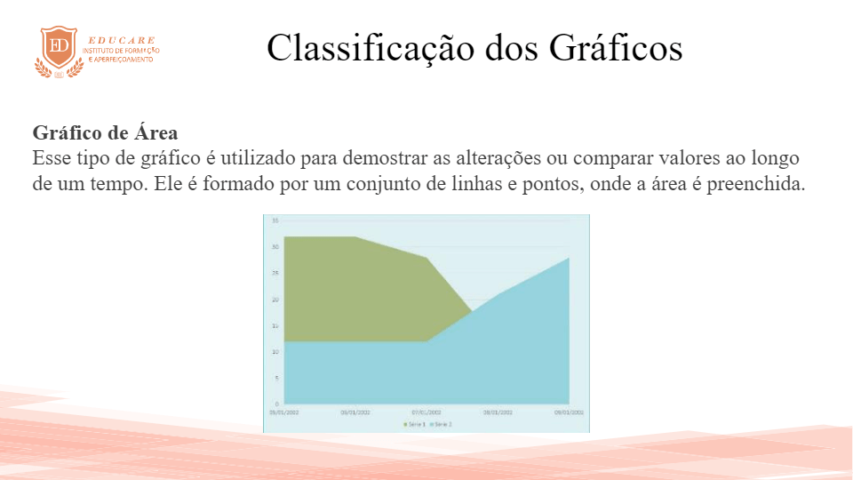 Metodologias Ativas | Professional Development - Quizizz