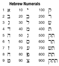 Hebrew - Grade 5 - Quizizz