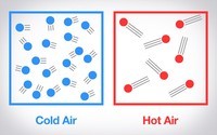 Particles of Matter