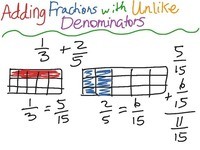 Comparing Fractions with Unlike Denominators - Year 4 - Quizizz