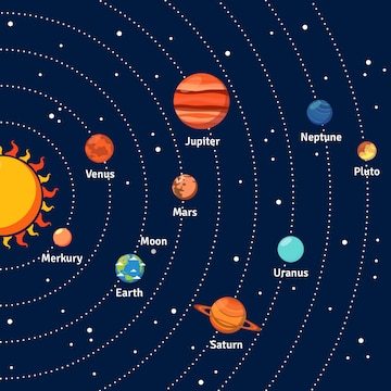 Ellipses - Grade 3 - Quizizz