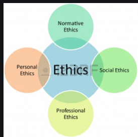 Ethic Social Responsibility | Business - Quizizz