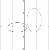 Conic Sections - Class 9 - Quizizz