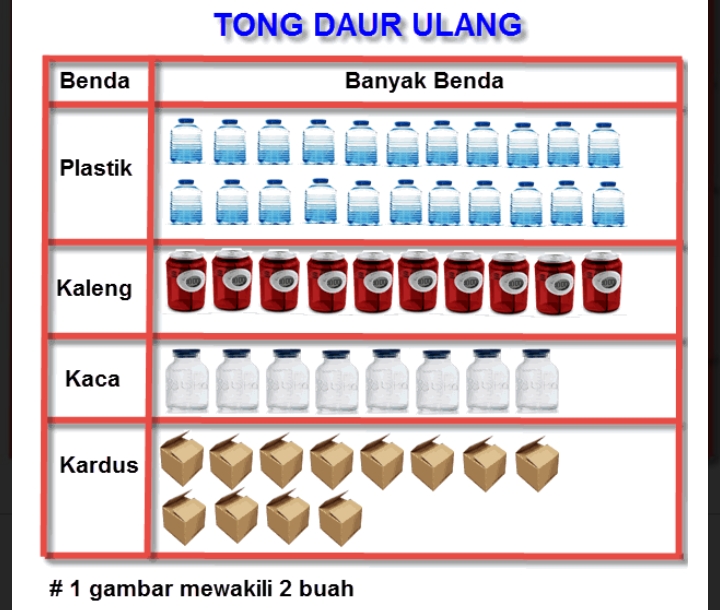 hubungan sisi sudut pada segitiga - Kelas 3 - Kuis