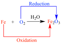 equilibrium constant and reaction quotient - Year 12 - Quizizz