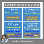 Structure of Compound Words - Class 5 - Quizizz