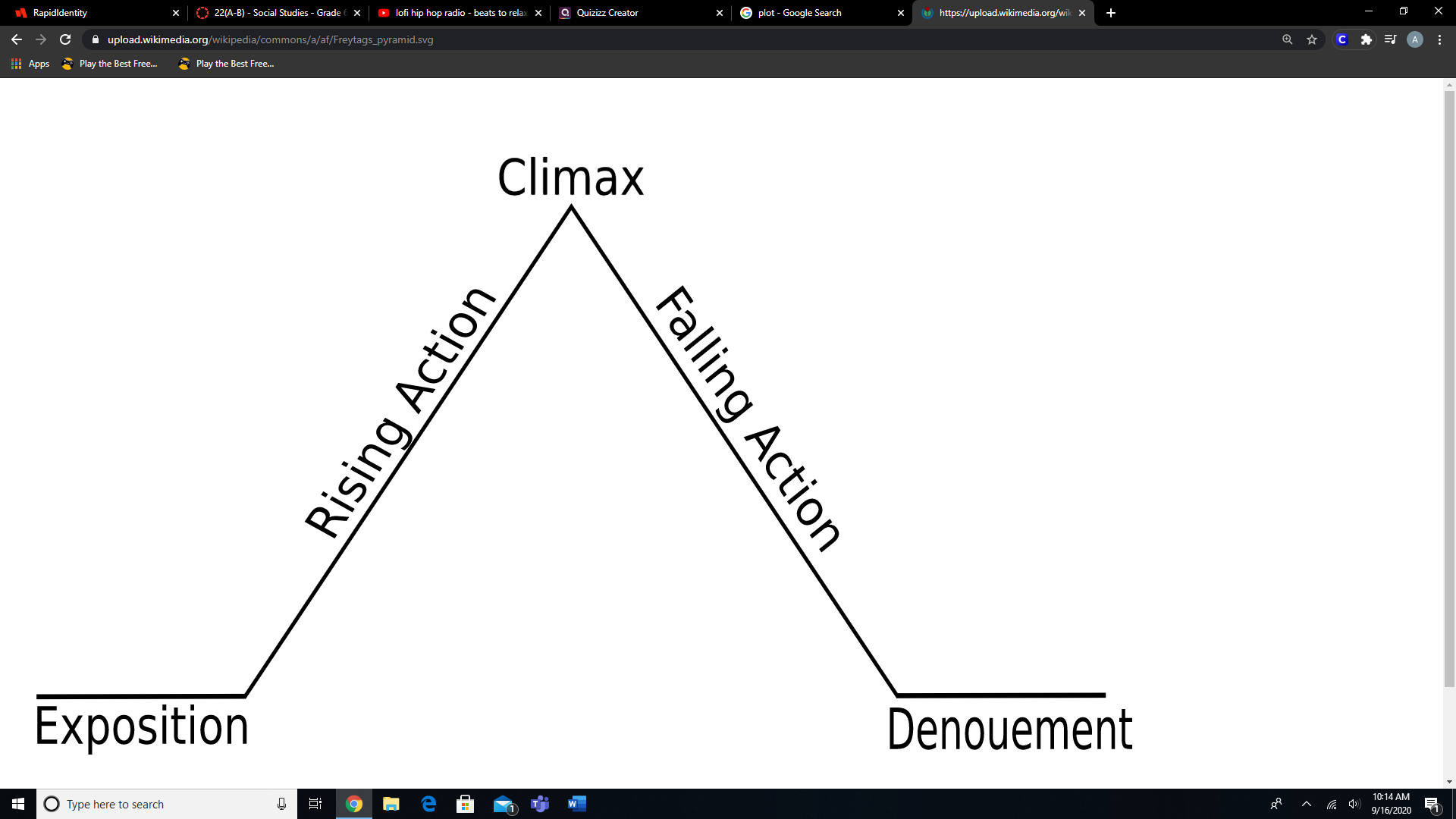 elements-of-a-plot-how-to-memorize-things-narrative-writing-writing