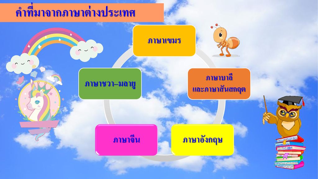 ดอลลาร์ Flashcards - แบบทดสอบ