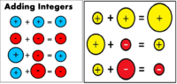 Addition - Class 7 - Quizizz