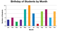 Scaled Bar Graphs - Year 6 - Quizizz