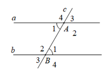 Viết tượng hình - Lớp 7 - Quizizz