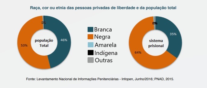 produto Interno Bruto - Série 11 - Questionário