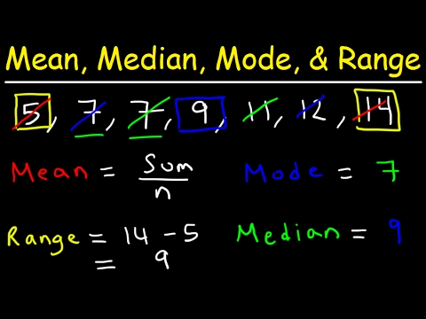 Mean, Median, Mode, and Range