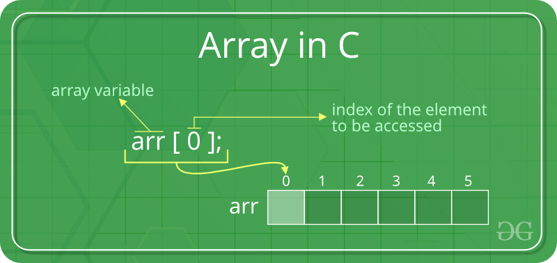 c-array-computers-quizizz