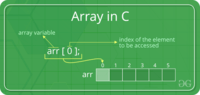 C++ Array