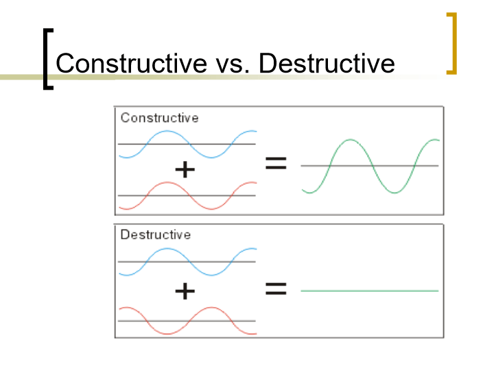 Wave Interactions | Science - Quizizz