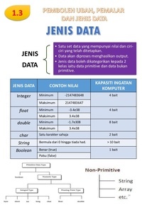 ASK Ting. 2 - Pemboleh Ubah, Pemalar dan Jenis data