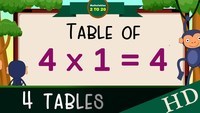 Commutative Property of Multiplication Flashcards - Quizizz