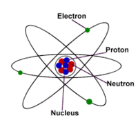 struktur elektronik atom - Kelas 7 - Kuis