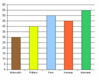 Gráficos de barras em escala - Série 5 - Questionário