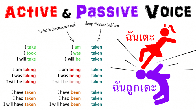 Present Continuous ‘Passive’ | 191 plays | Quizizz