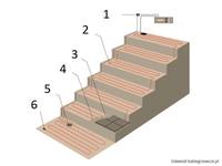 Prawo Coulomba i siła elektryczna - Klasa 5 - Quiz