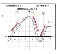 Consonantes dobles - Grado 11 - Quizizz