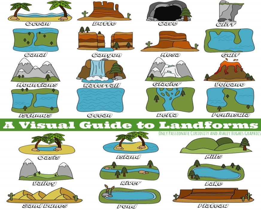 Landforms | Other - Quizizz