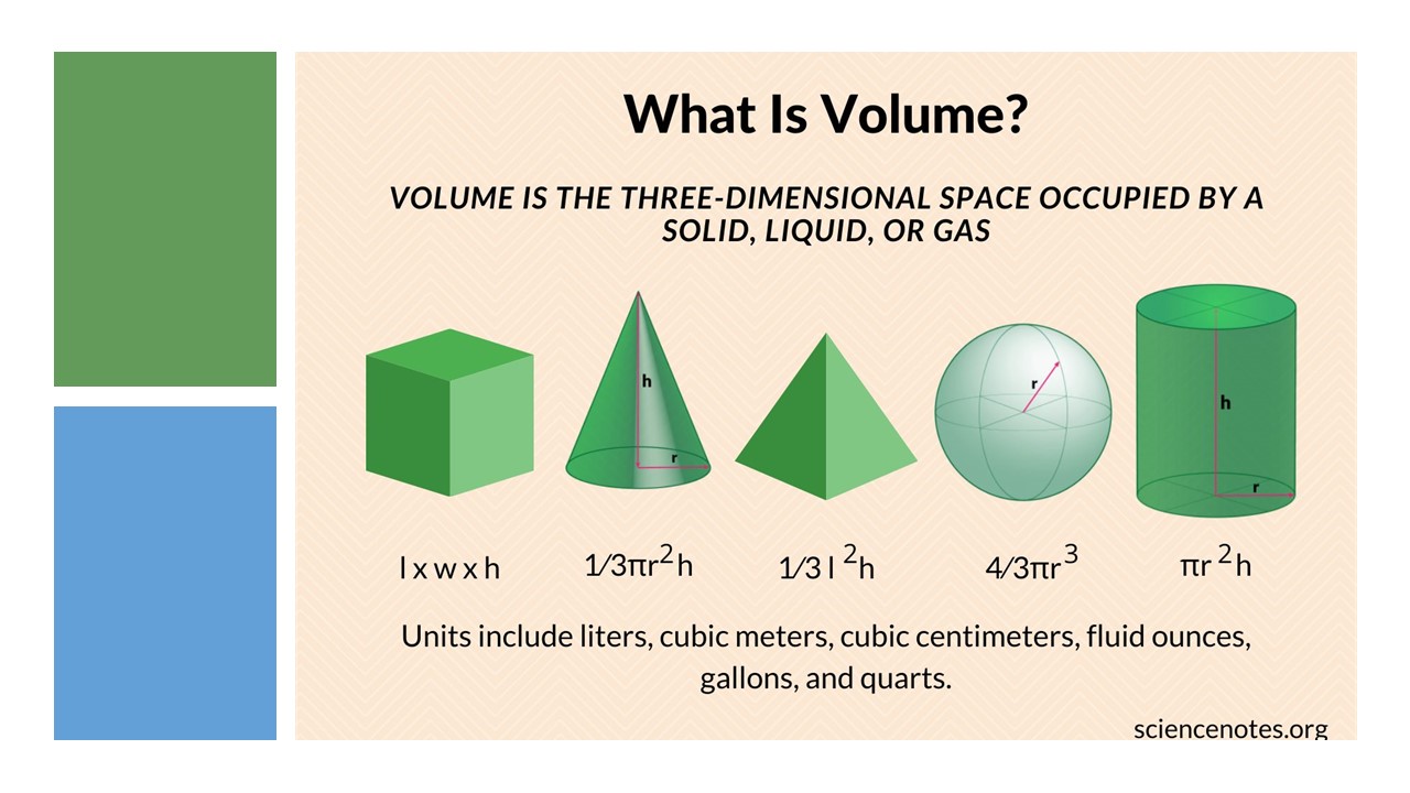 Perimeter, Area, and Volume Recap | Mathematics - Quizizz