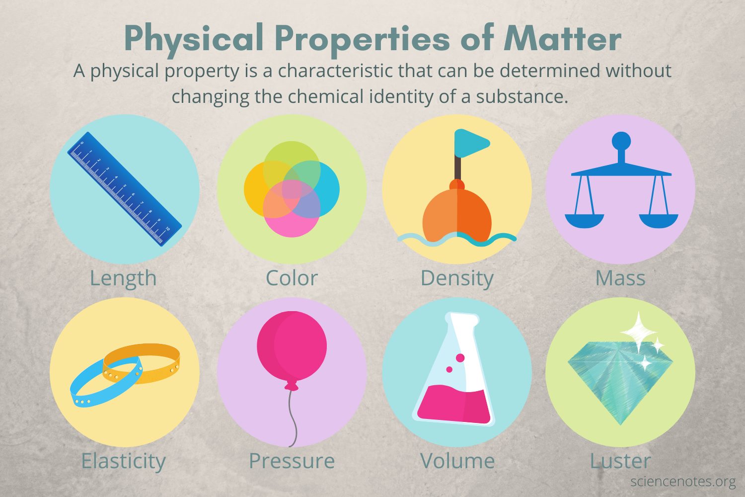 Physical Property Definition Science Simple