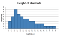 Multi-Digit Multiplication - Grade 10 - Quizizz