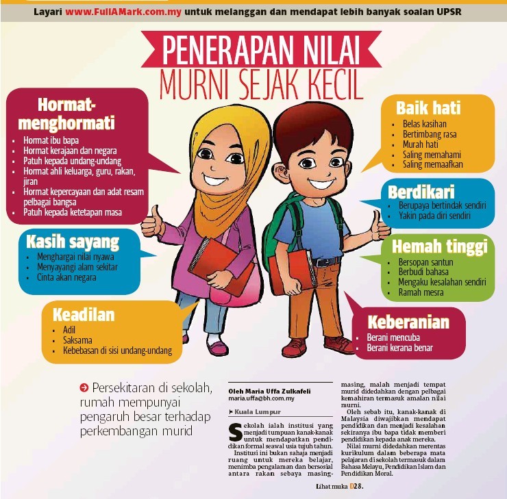 PENDIDIKAN MORAL TAHUN 1 | Education - Quizizz