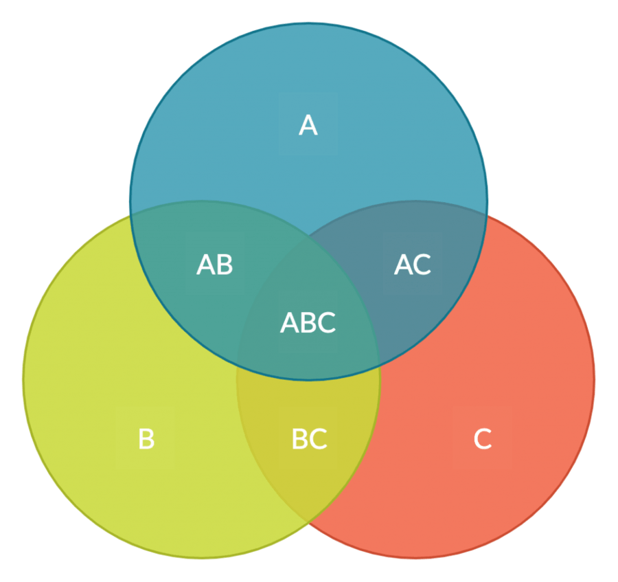 graphic-organizers-50-plays-quizizz