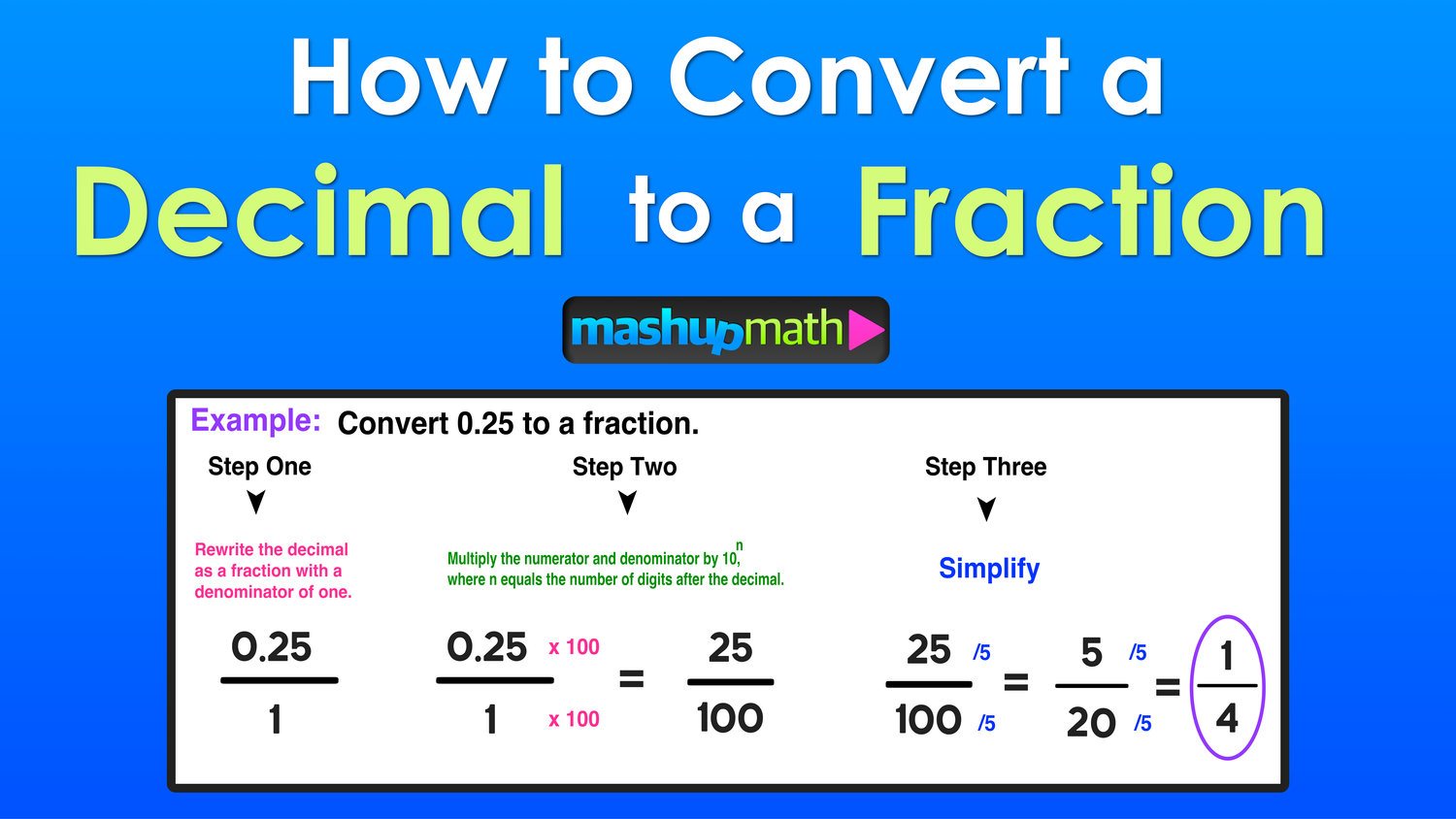 ordering fractions decimals percents | Mathematics - Quizizz