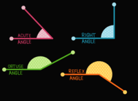 inscribed angles Flashcards - Quizizz