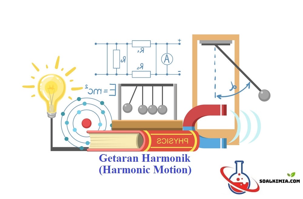 gerak harmonik sederhana - Kelas 1 - Kuis