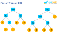 Factoring - Class 3 - Quizizz