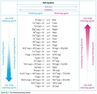 Redox reactions (Q5) - ECS