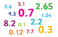 Comparar decimales - Grado 3 - Quizizz