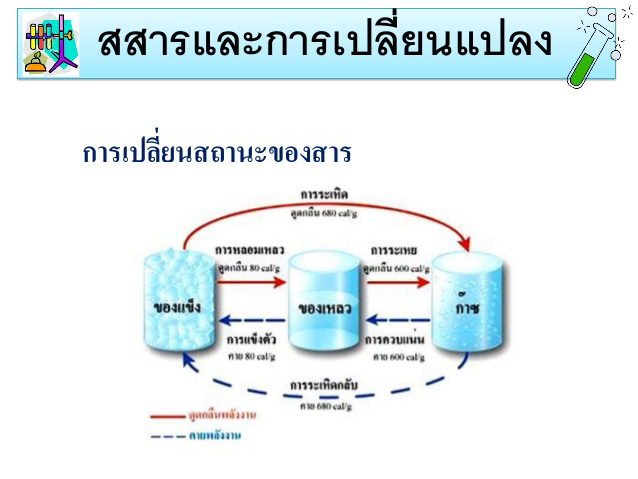 นิกเกิล - ระดับชั้น 3 - Quizizz