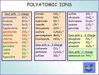 Ion Poliatomik - Kelas 9 - Kuis