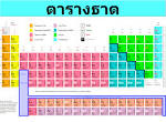 ศาสตร์ - ระดับชั้น 9 - Quizizz