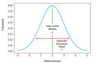 distribución normal Tarjetas didácticas - Quizizz