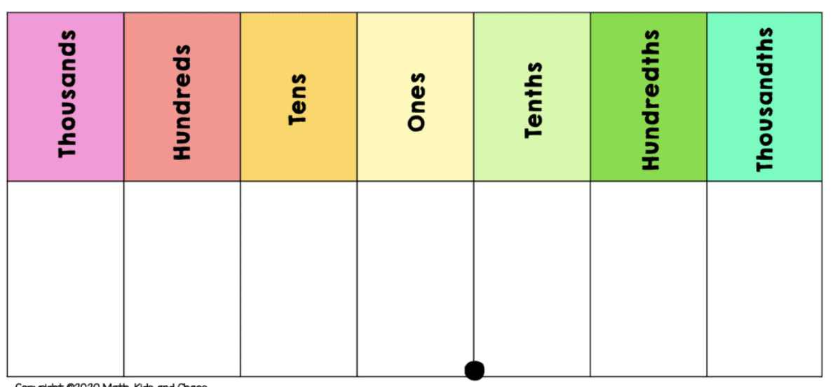 Ordering Numbers 0-10 - Class 5 - Quizizz